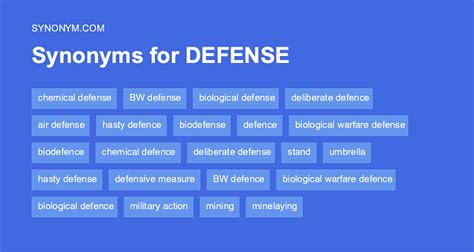 defense synonym|Defense Synonyms & Antonyms .